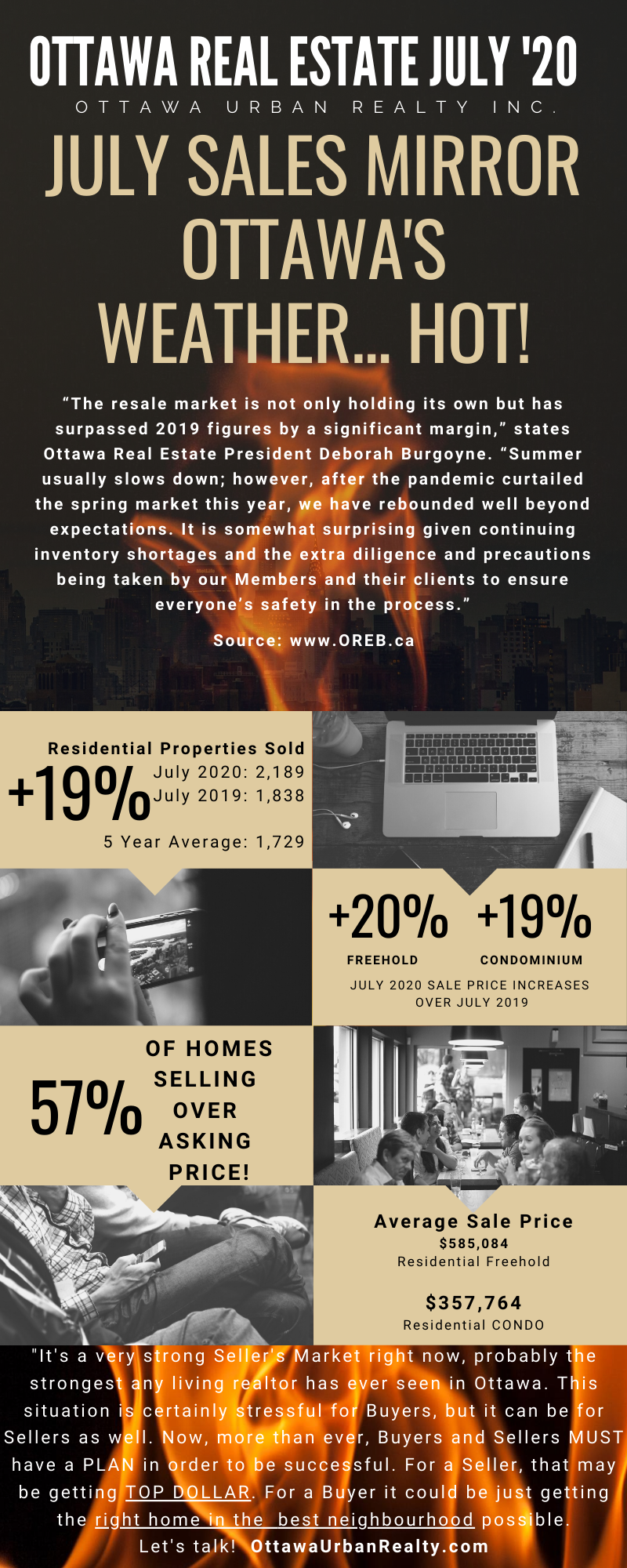 July Sales Mirror Ottawa's Weather...HOT! Ottawa Real Estate Ottawa